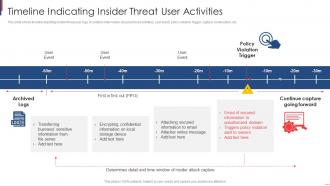Timeline Indicating Insider Threat User Activities
