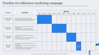 Timeline Influencer Marketing Campaign Film Marketing Strategic Plan To Maximize Ticket Sales Strategy SS Unique Downloadable