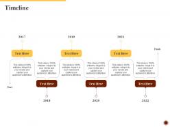 Timeline integrated logistics management for increasing operational efficiency