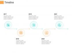 Timeline investment generate funds through spot market investment