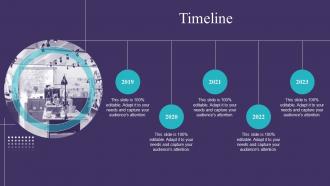 Timeline IoT Implementation In Retail Market Ppt Infographic Template Background Images