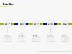 Timeline it operations management ppt infographic template backgrounds