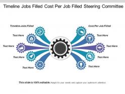 Timeline jobs filled cost per job filled steering committee