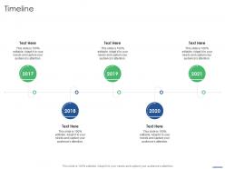 Timeline key points to consider while selling franchise ppt mockup