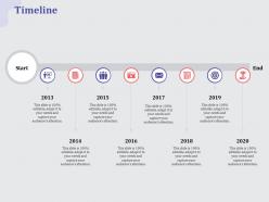 Timeline l1915 ppt powerpoint presentation portfolio graphics download