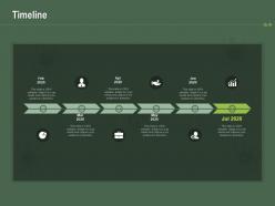 Timeline m186 ppt powerpoint presentation infographic template pictures
