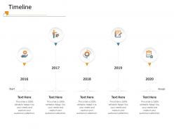 Timeline m3421 ppt powerpoint presentation professional layout ideas