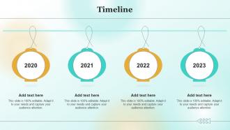 Timeline Marketing Plan To Enhance Business Performance Mkt Ss