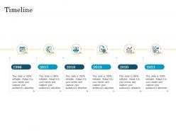 Timeline Migrating To Serverless Cloud Computing