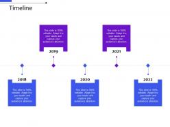 Timeline multi channel distribution management system distribution management system ppt brochure