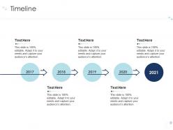 Timeline multiple options for real estate finance with growth drivers