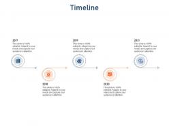Timeline needs standardizing vendor performance management process ppt guide