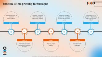 Timeline Of 3D Printing Technologies Automation In Manufacturing IT