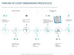 Timeline of client onboarding process engagement ppt powerpoint presentation slides