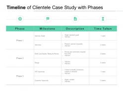 Timeline of clientele case study with phases ppt powerpoint presentation icon introduction