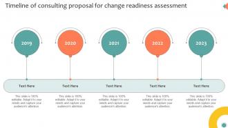 Timeline Of Consulting Proposal For Change Readiness Assessment Ppt Gallery File Formats