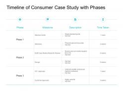 Timeline of consumer case study with phases ppt powerpoint presentation