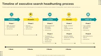 Timeline Of Executive Search Headhunting Process