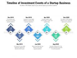 Timeline of investment events of a startup business