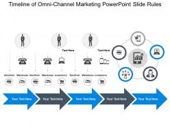 Timeline Of Omni Channel Marketing Powerpoint Slide Rules