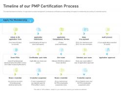 Timeline of our pmp certification process pmp certification it ppt file summary