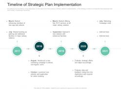 Timeline of plan implementation strategies improve perception railway company ppt pictures