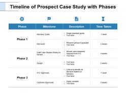 Timeline of prospect case study with phases gears ppt powerpoint slides