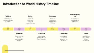 Timeline Of Significant Events In World History PPT Summary AT Best Interactive
