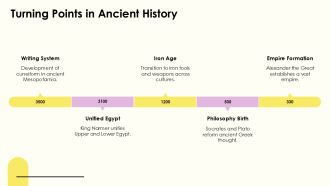 Timeline Of Significant Events In World History PPT Summary AT Content Ready Interactive