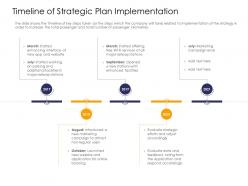 Timeline Of Strategic Plan Implementation Strengthen Brand Image Railway Company Ppt Portfolio