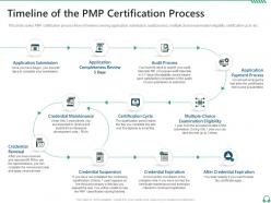 Timeline of the pmp certification process pmp certification training project managers it ppt tips