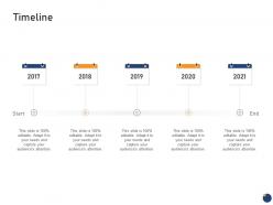 Timeline offering an existing brand franchise ppt infographics