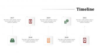 Timeline omnichannel retailing creating seamless customer experience