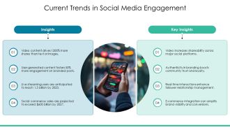 Timeline Optimization Techniques For Social Success PPT Template AT Best Professional