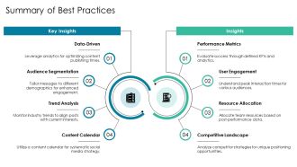 Timeline Optimization Techniques For Social Success PPT Template AT Graphical Professional