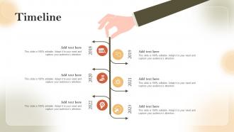 Timeline Pay Per Click Marketing Strategies For Generating Quality Leads