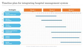 Timeline Plan For Integrating Hospital Management System