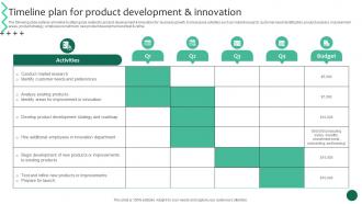 Timeline Plan For Product And Innovation Business Growth And Success Strategic Guide Strategy SS