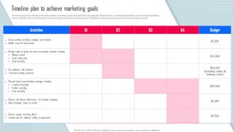 Timeline Plan To Achieve Marketing Goals Key Strategies For Organization Growth And Development Strategy SS V