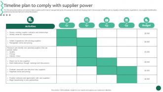 Timeline Plan To Comply With Supplier Power Business Growth And Success Strategic Guide Strategy SS