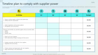Timeline Plan To Comply With Supplier Power Steps For Business Growth Strategy SS