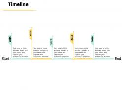 Timeline planning a451 ppt powerpoint presentation gallery information