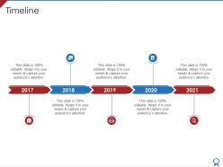 Timeline pmp certification qualification process it