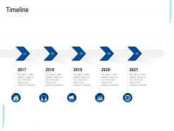 Timeline poor network infrastructure of a telecom company ppt themes
