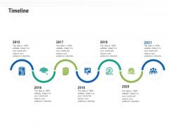 Timeline ppt powerpoint presentation infographic template example 2015