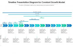 Timeline presentation diagram for constant growth model infographic template