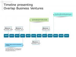 Timeline presenting overlap business ventures
