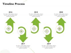 Timeline process 2016 to 2020 years ppt powerpoint presentation background images