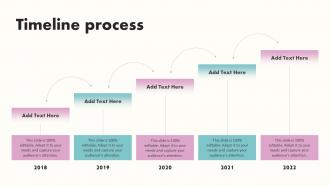 Timeline Process Building Brand Awareness