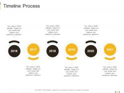 Timeline process cab services investor funding elevator ppt template